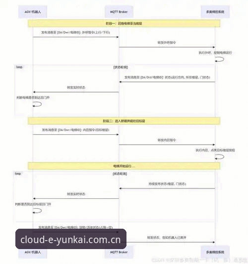 云开苹果版安装全流程详解｜从下载到跨设备协同的完整指南