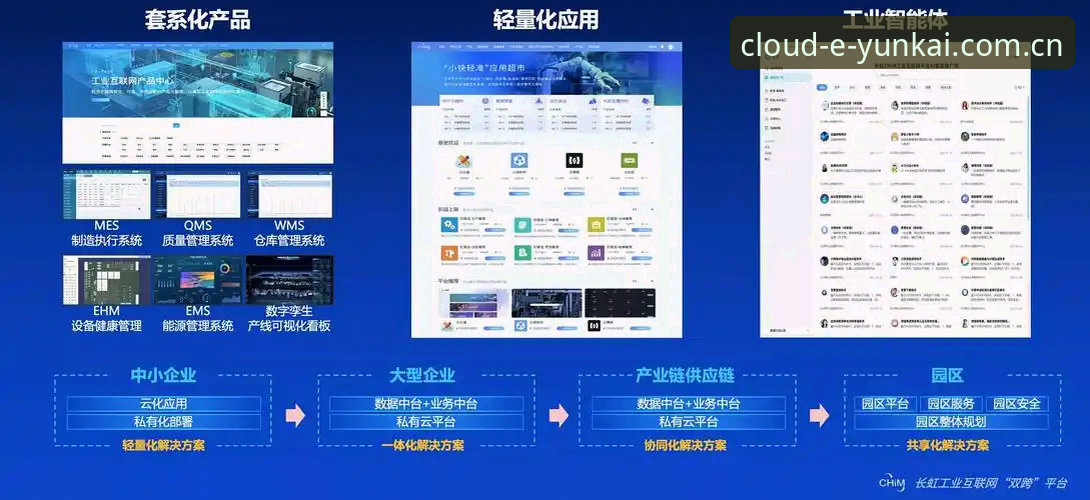 云开全站平台跨设备协同深度分析：中国区全站网页登录的智能化演进路径